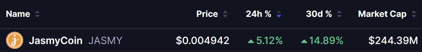 Jasmycoin (JASMY) Price on 01 Sept 2026