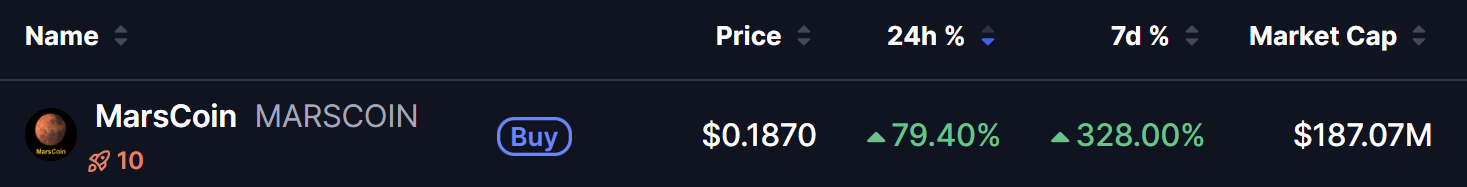 MARSCOIN Price on 04 Sept 2026