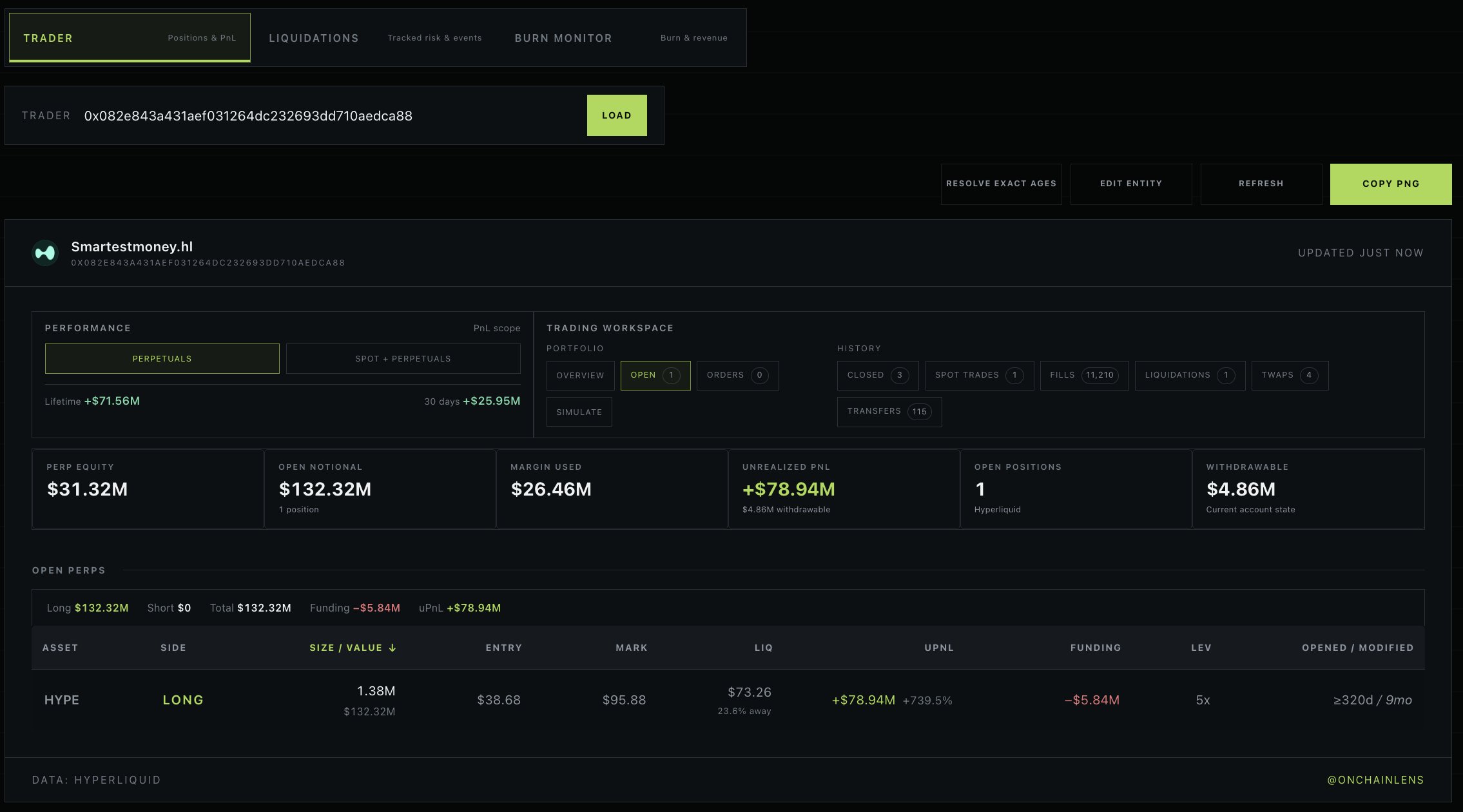 Smartestmoney.hl Portfolio