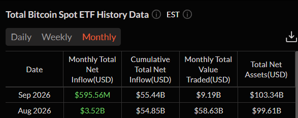 Bitcoin Spot ETF Monthly Data