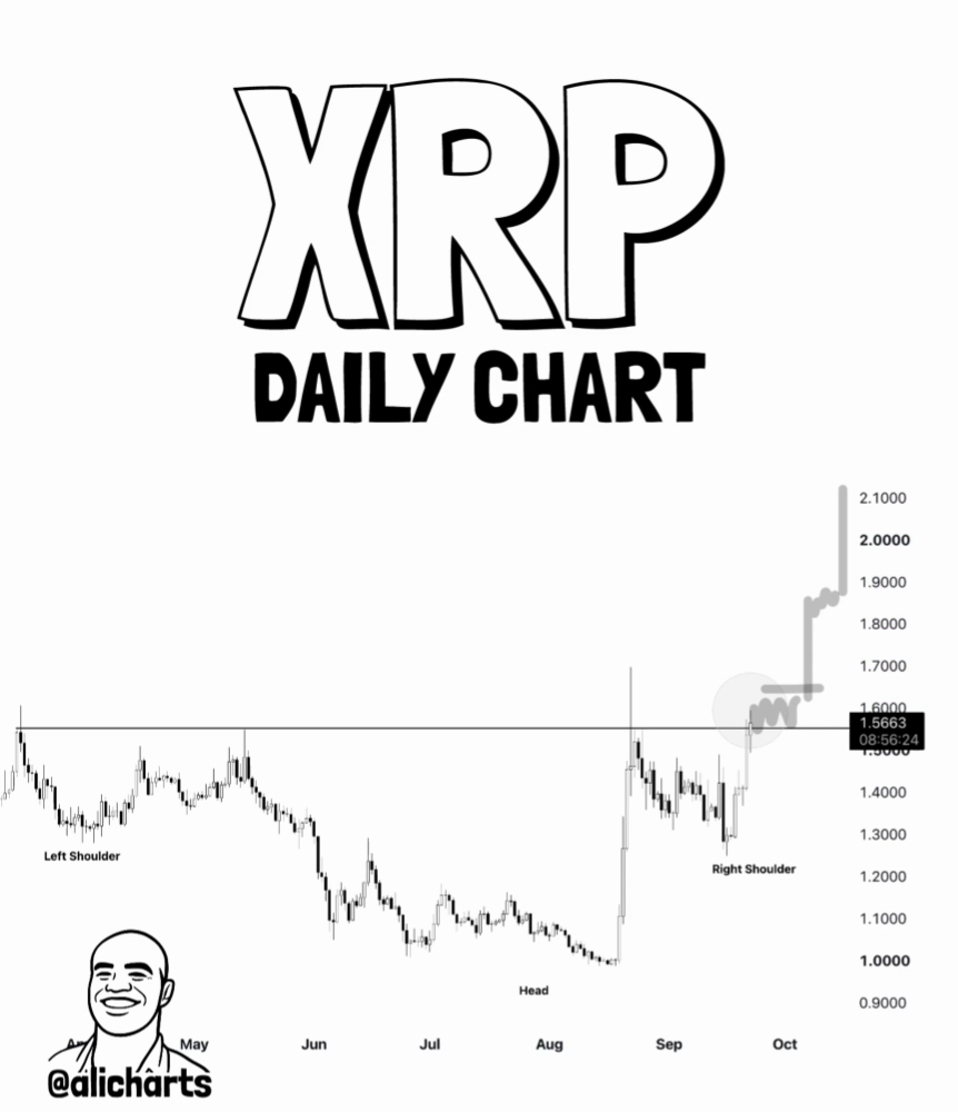 XRP Daily Chart