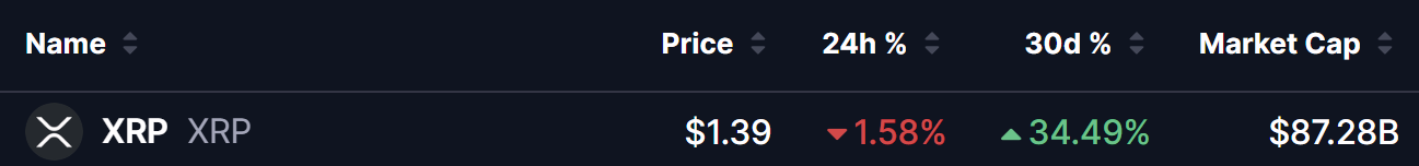 XRP Price on 08 Sept 2026