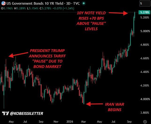 US 10Y Treasury Yield Analysis