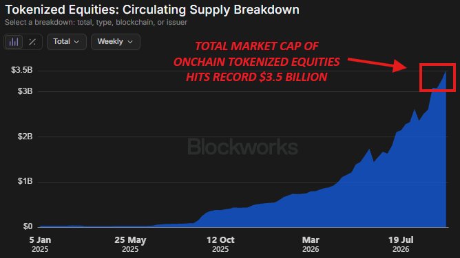 Tokenized Equities Circulating Supply Analysis