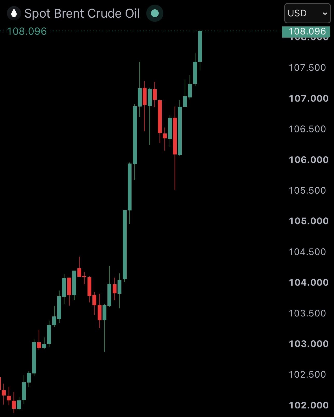 Chart via @WatcherGuru