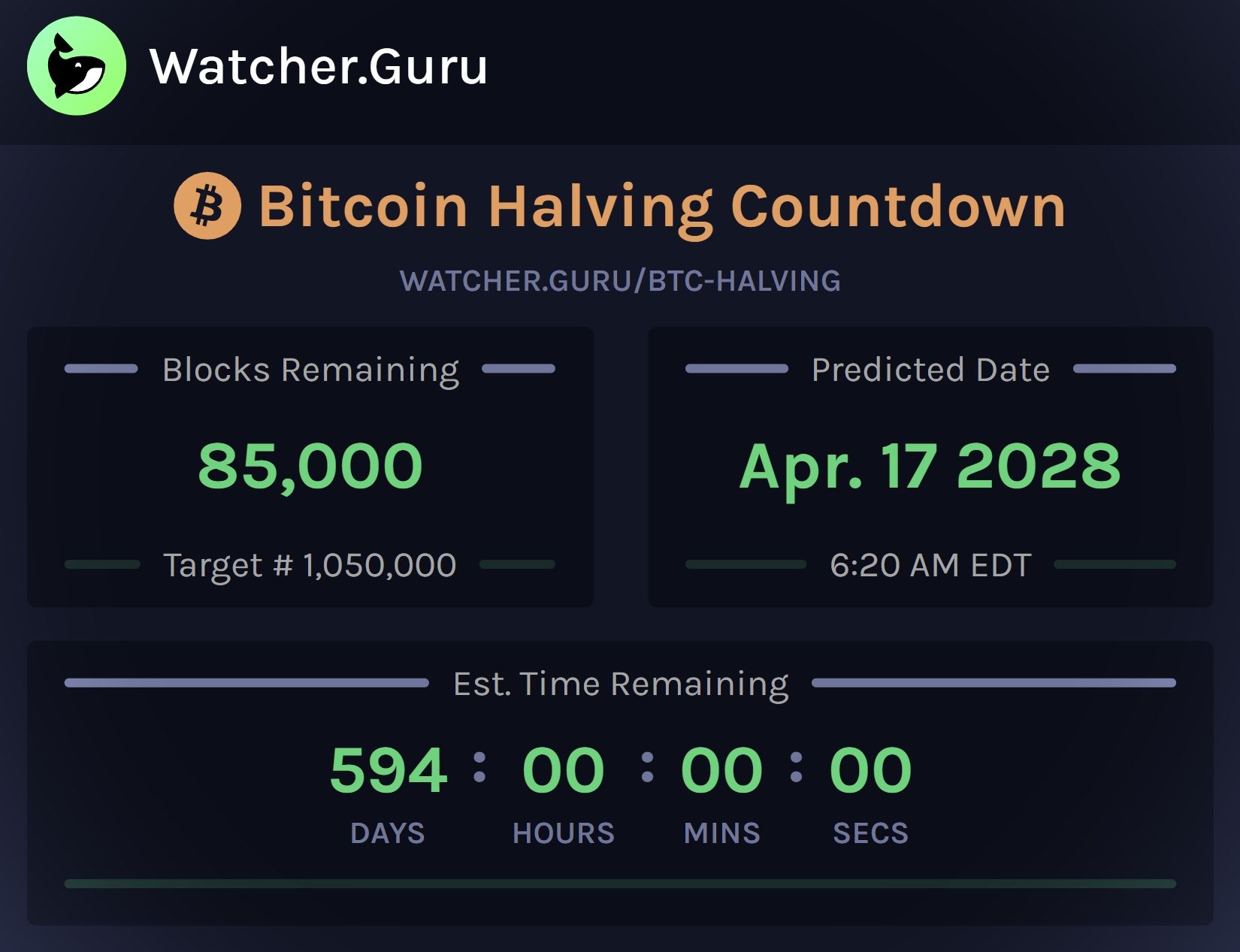 Chart via @WatcherGuru