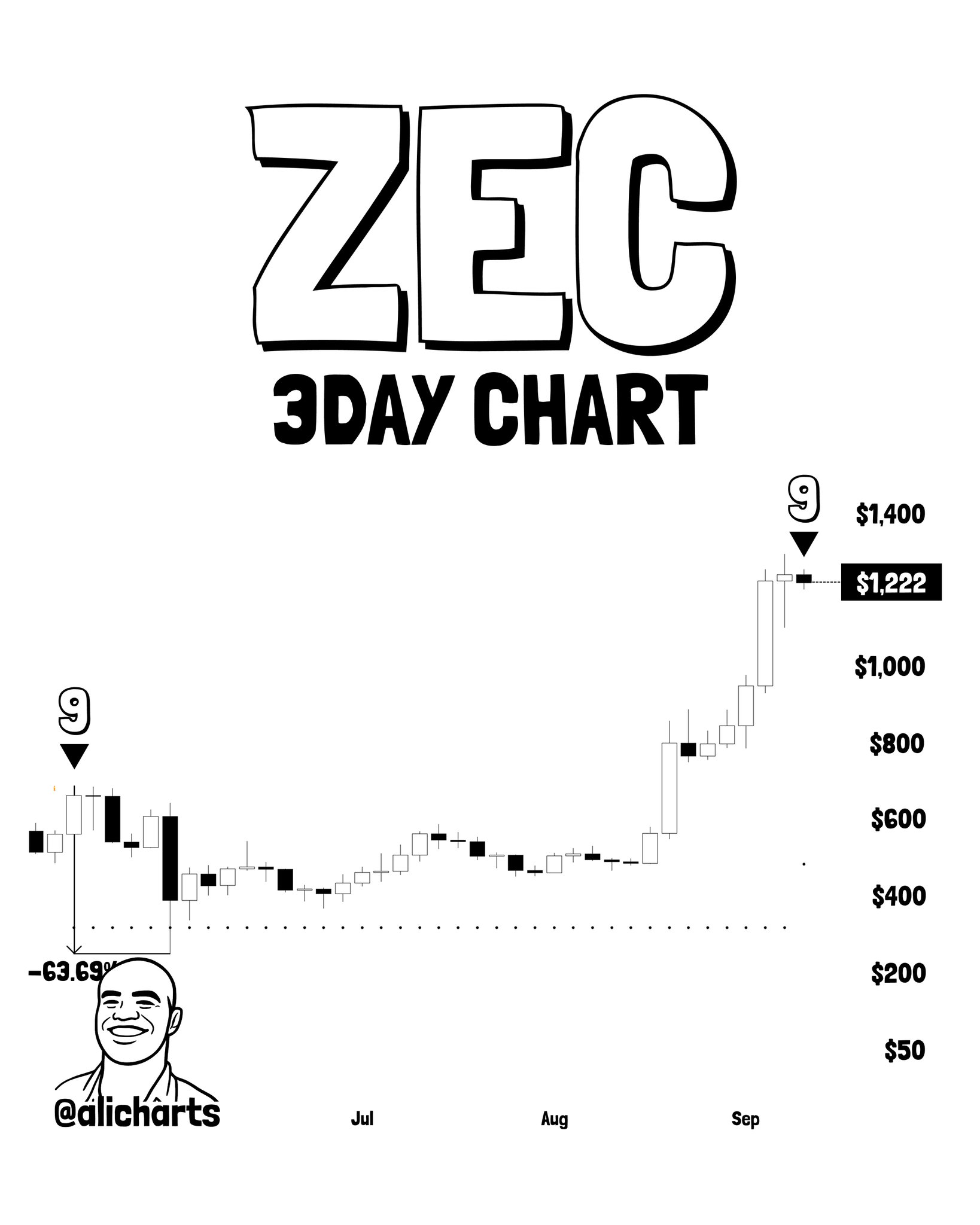 Chart via @alicharts