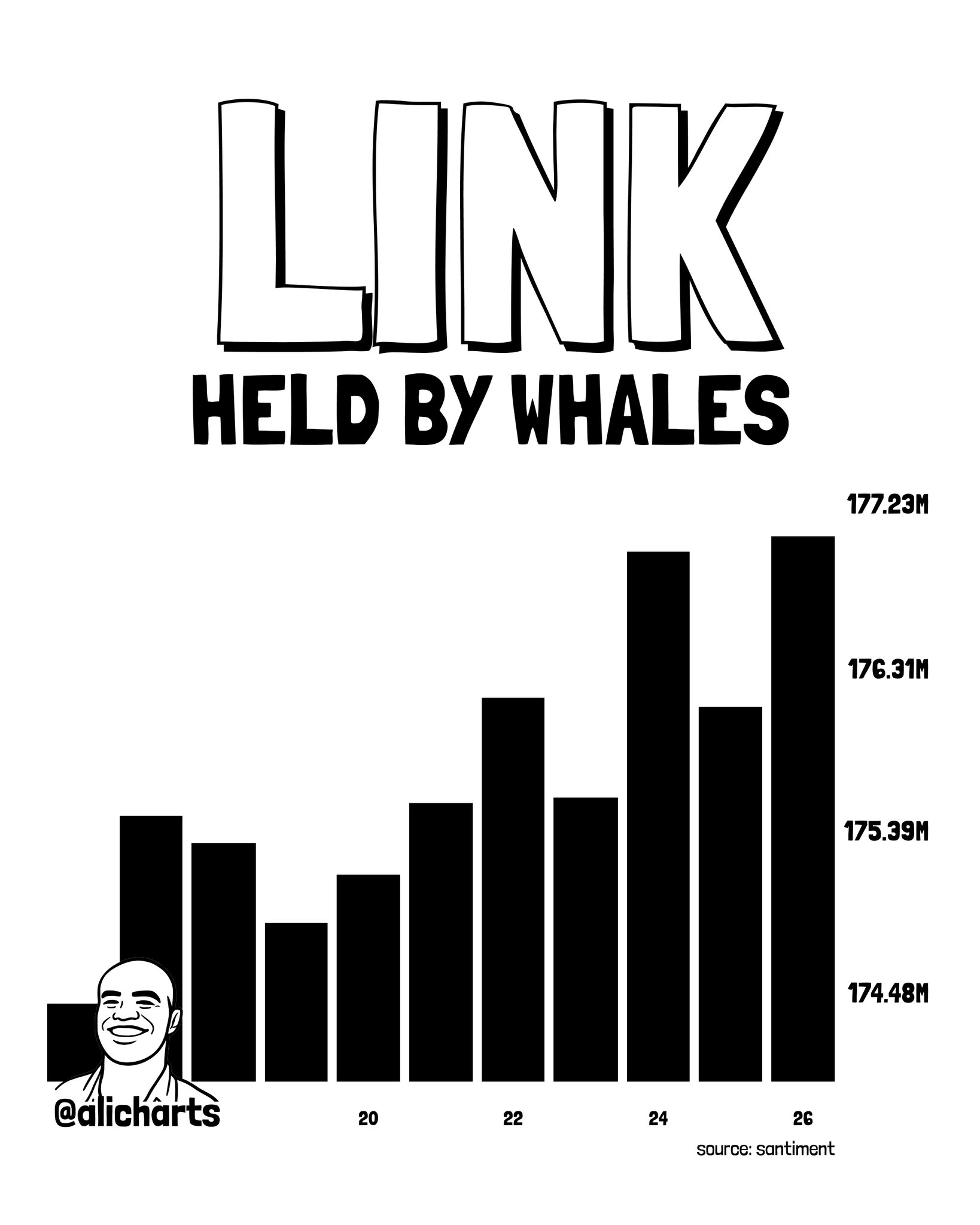 LINK Whale Holdings Analysis