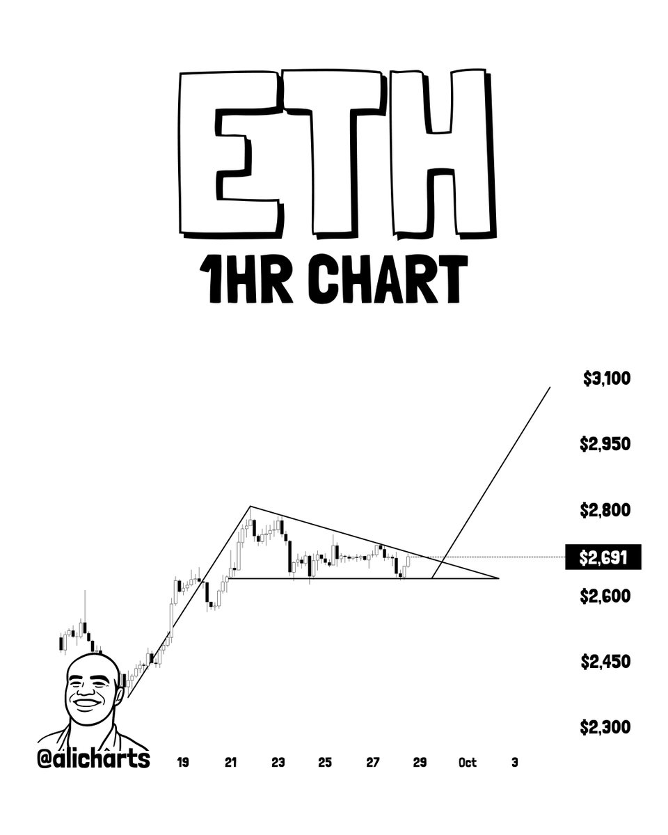 ETH 1HR Chart Analysis — @alicharts
