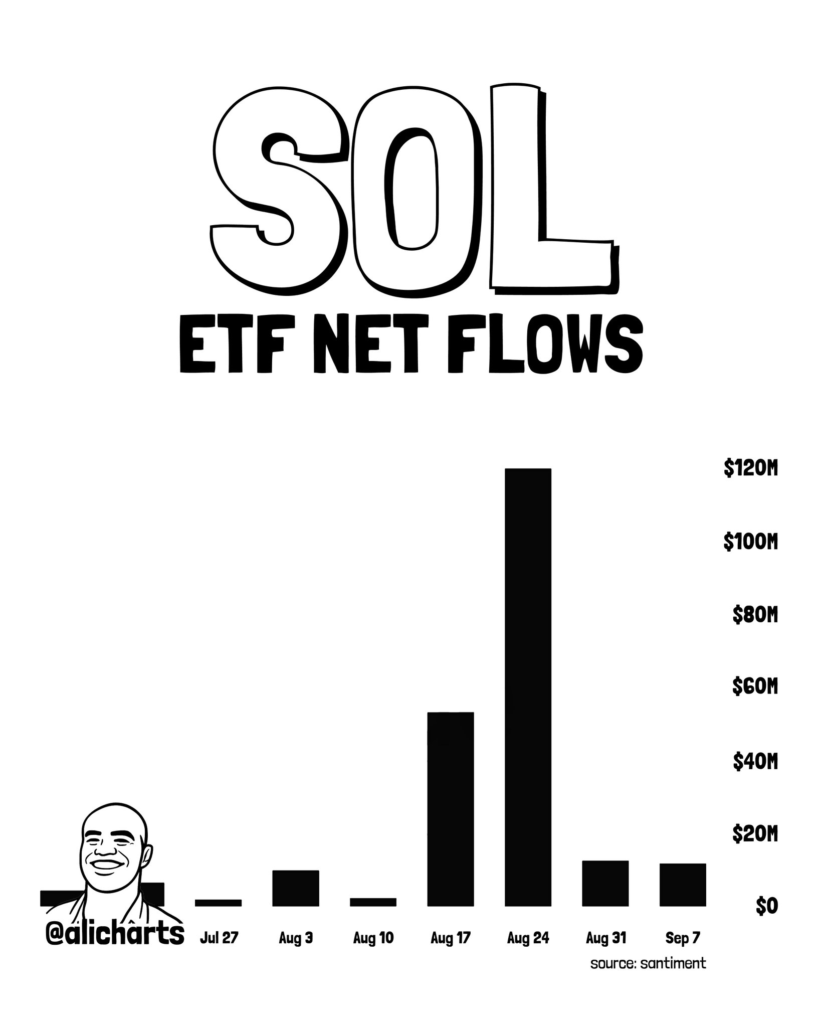 Chart via @alicharts