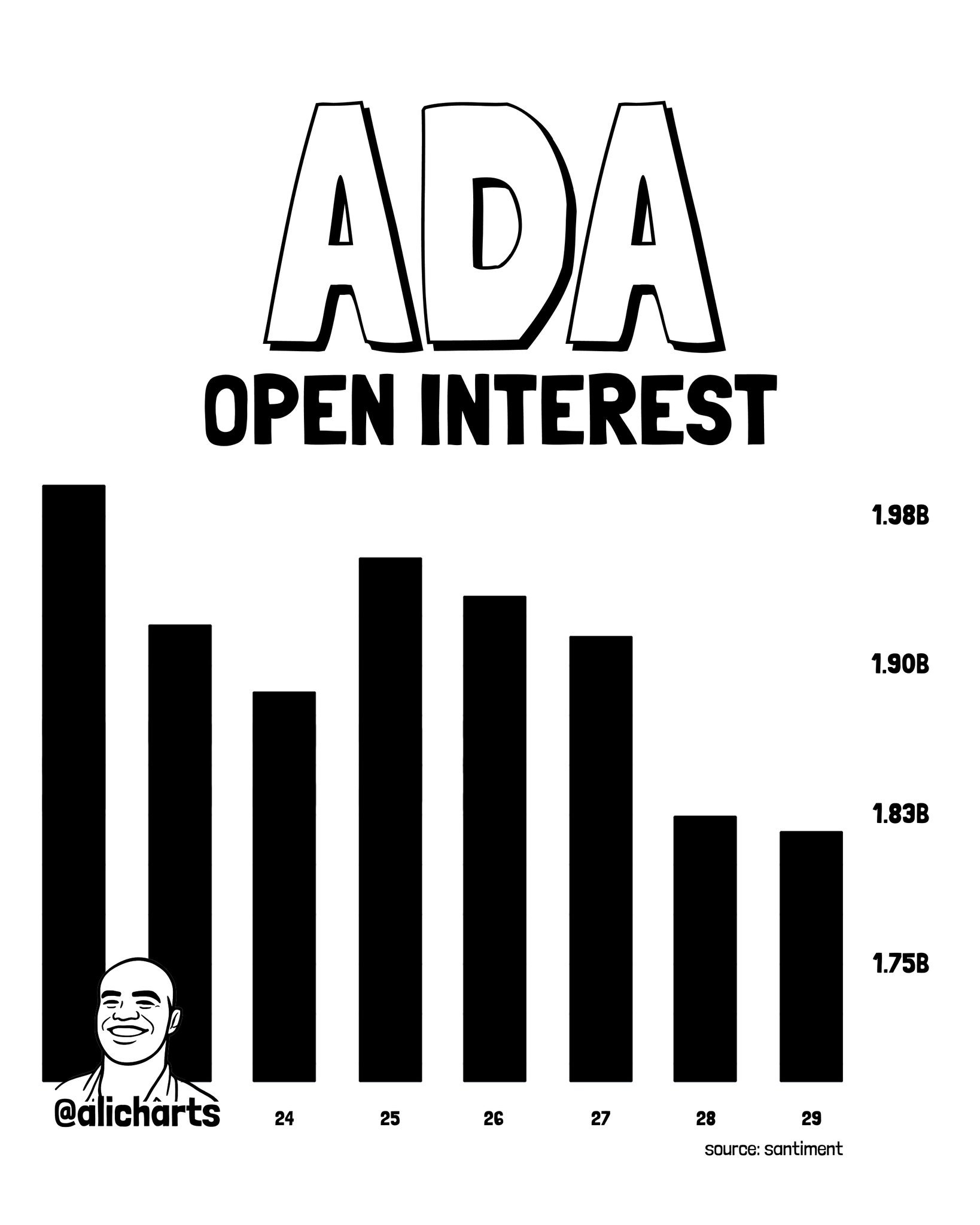 ADA Open Interest Analysis