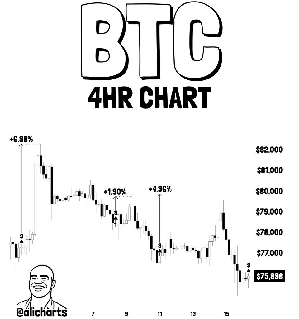 Chart via @alicharts