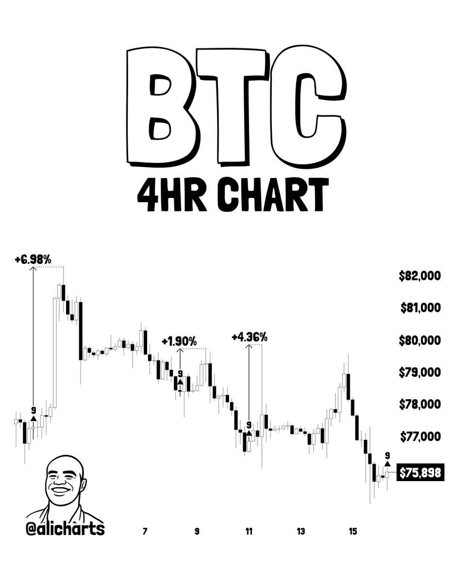 Chart via @alicharts
