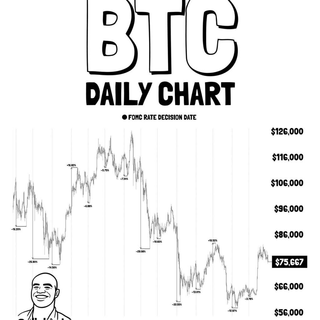 Bitcoin (BTC) Daily Chart