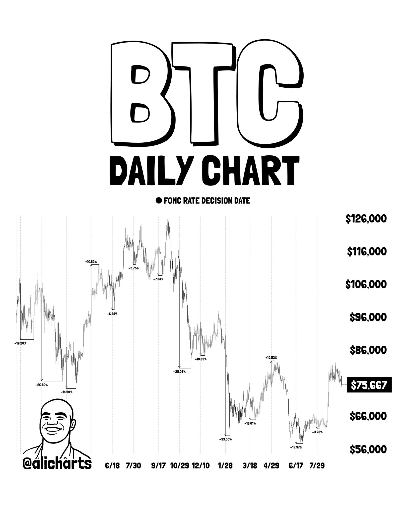 Chart via @alicharts