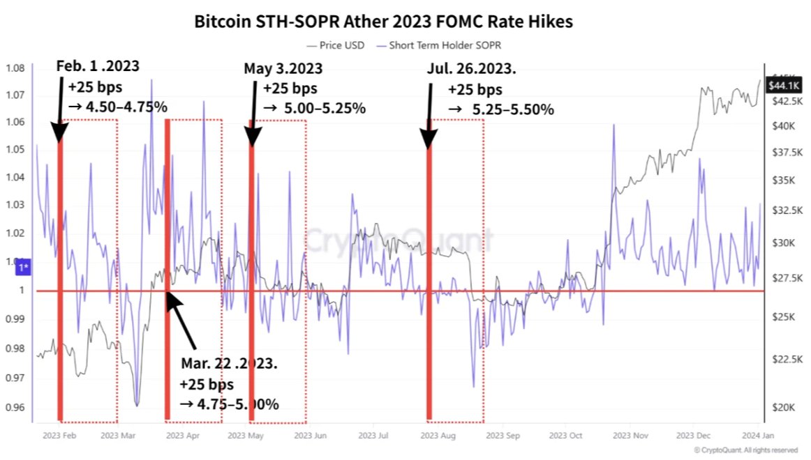 Chart via @cryptoquant_com