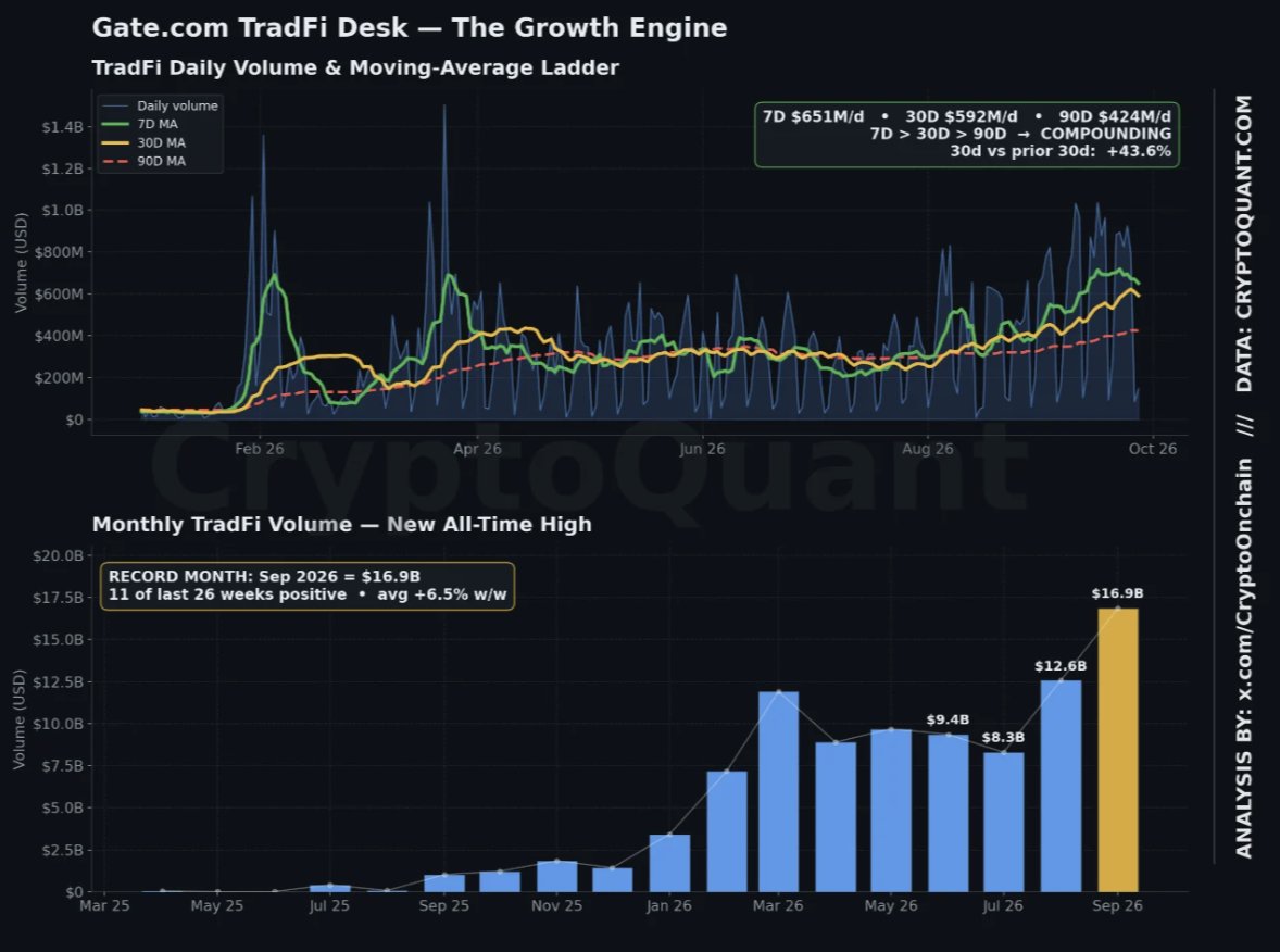 Gate.com TradFi Desk Analysis Gate.com TradFi Desk Analysis