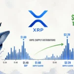 XRP Whales Accumulate $2B — URPD Shows Clear Path to $2.29