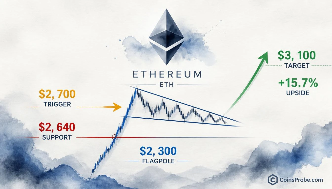 Ethereum Bull Flag Forms — $2,700 Hourly Close Is the Breakout Trigger