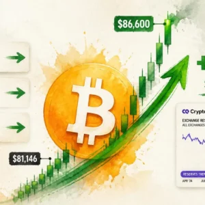 Bitcoin’s +6.7% Single-Day Surge: Three-Factor Catalyst Explained