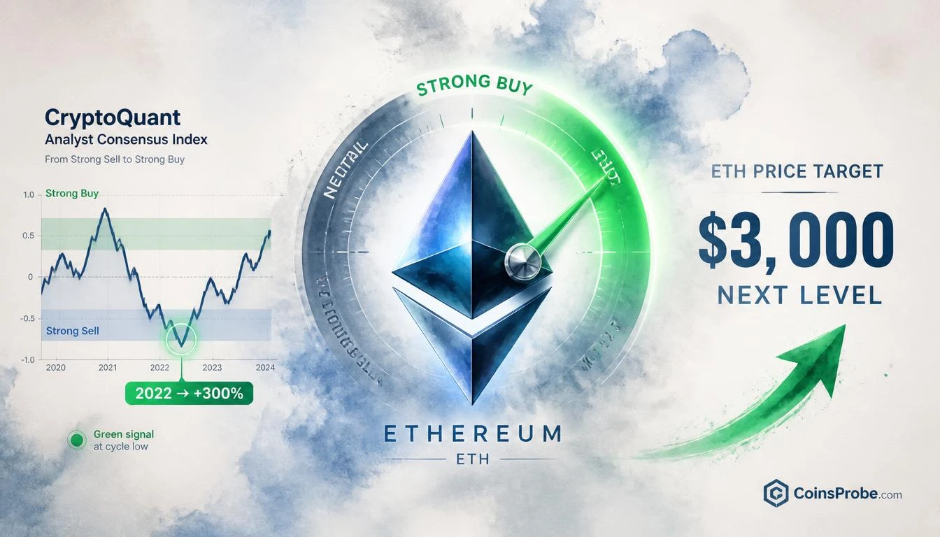 Ethereum Analyst Consensus Flips to Strong Buy — CryptoQuant