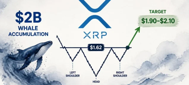 XRP Completes Inverse Head-and-Shoulders — Whales Add $2B as Pattern Targets Higher