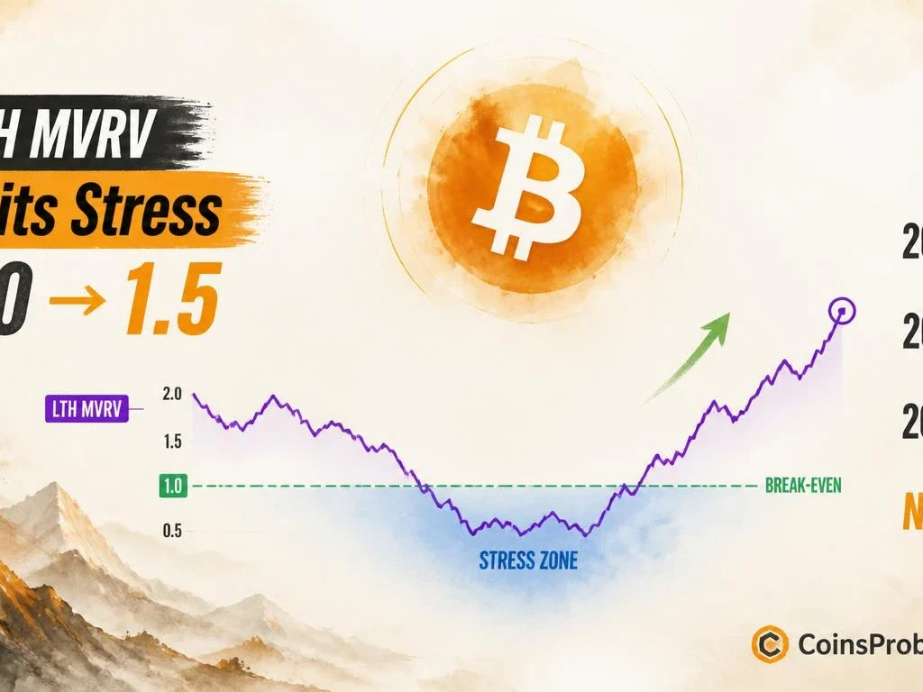 Bitcoin LTH MVRV Exits Stress Zone — What History Says Happens Next