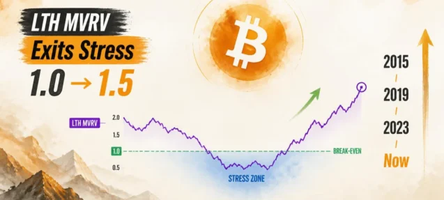 Bitcoin LTH MVRV Exits Stress Zone — What History Says Happens Next