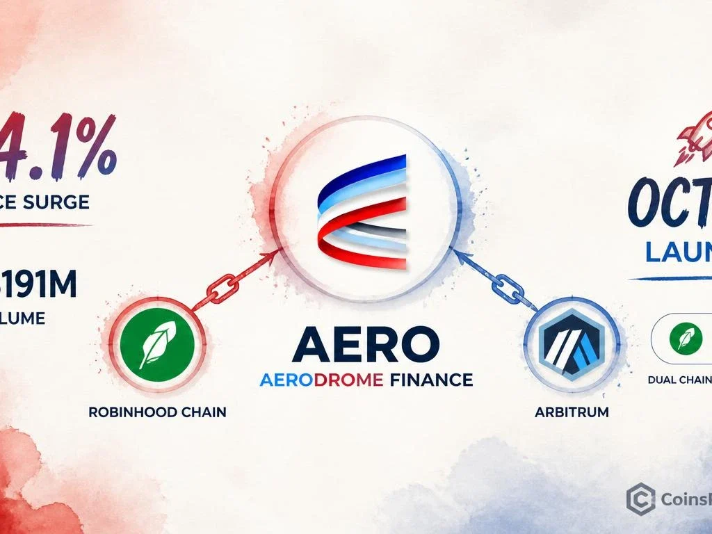 Why Is AERO Up 14%? Robinhood Chain and Arbitrum Launches on Oct 21