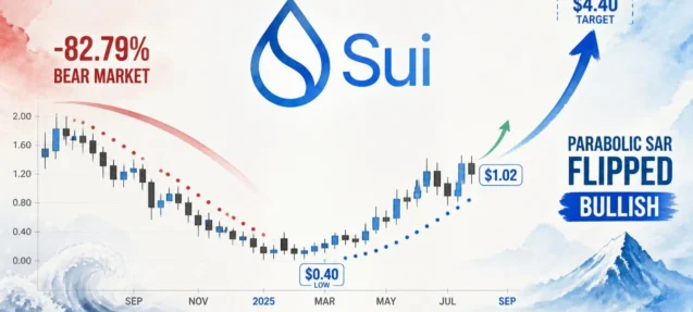 SUI Parabolic SAR Flips Weekly — Macro Bull Signal After 83% Drawdown