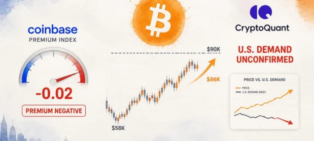 Bitcoin at $86K But Coinbase Premium Stays Negative — Warning Sign