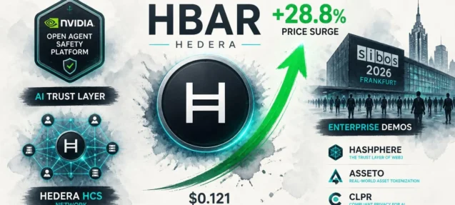 Why Is HBAR Up 28.8%? Sibos Conference and NVIDIA AI Platform Drive Surge