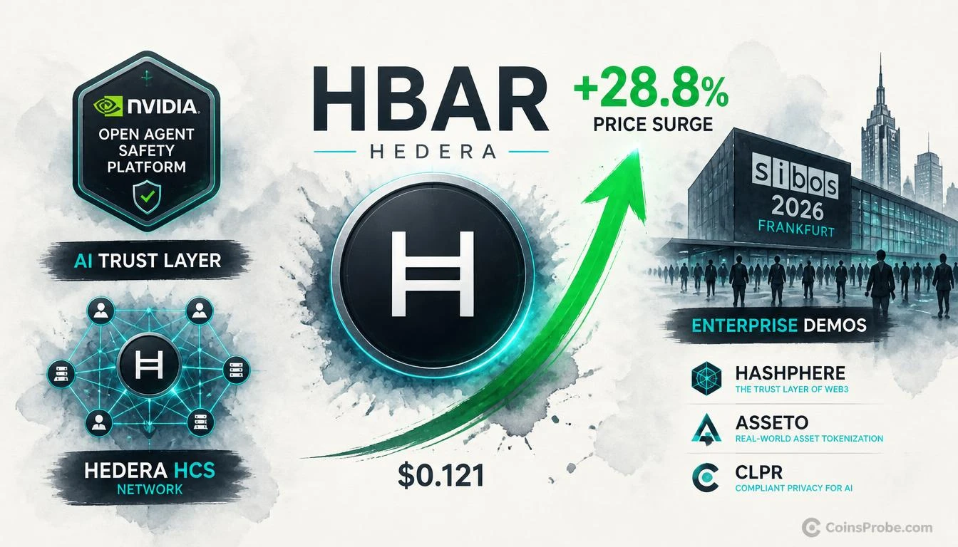Why Is HBAR Up 28.8%? Sibos Conference and NVIDIA AI Platform Drive Surge