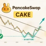 CAKE Holds 2023 Low — Analyst Eyes $10–$13 With $2.26B TVL Intact