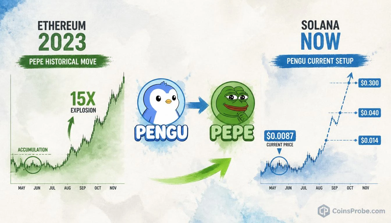 Is PENGU the Solana PEPE? Analyst Flags Pre-Explosion Pattern at $0.0087