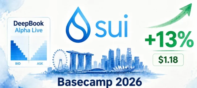 Why Is SUI Up 13%? Basecamp 2026, DeepBook Alpha, and GraphQL Mainnet