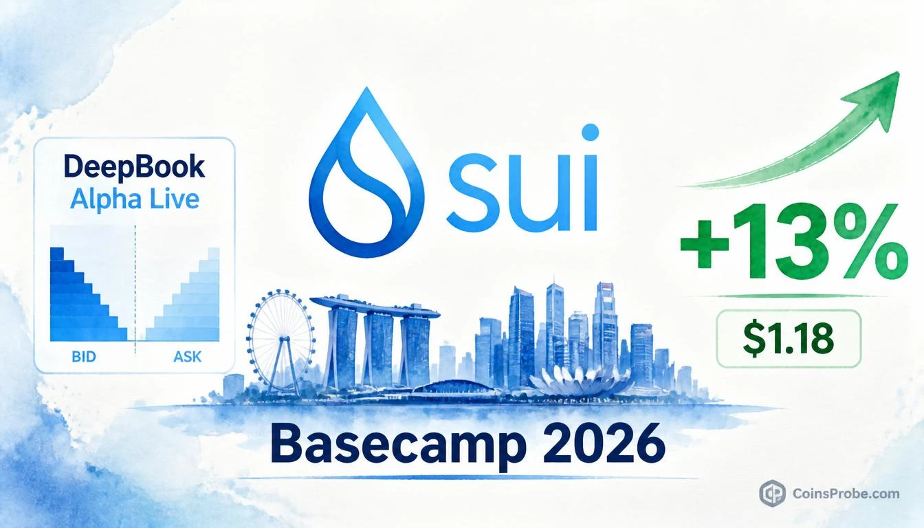 Why Is SUI Up 13%? Basecamp 2026, DeepBook Alpha, and GraphQL Mainnet