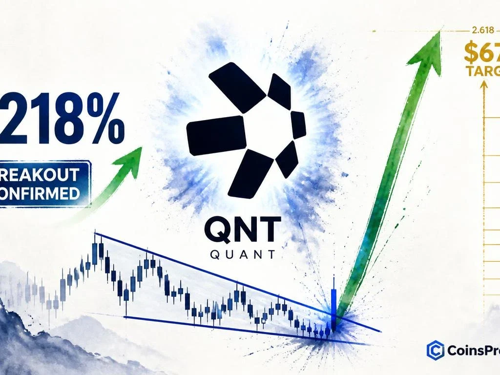 QNT Breaks Multi-Year Wedge — +218% Already, $670 Target Next