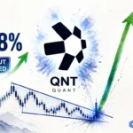 QNT Breaks Multi-Year Wedge — +218% Already, $670 Target Next