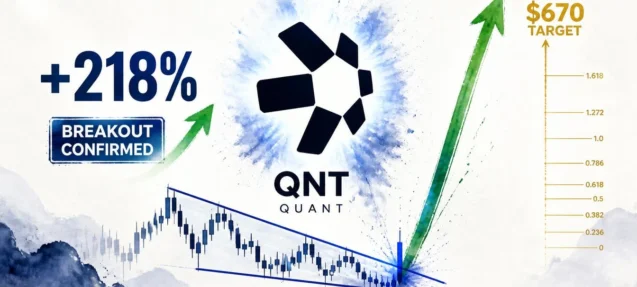QNT Breaks Multi-Year Wedge — +218% Already, $670 Target Next