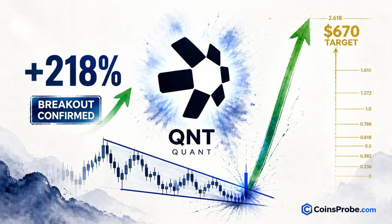 QNT Breaks Multi-Year Wedge — +218% Already, $670 Target Next