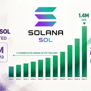 Solana ETF Inflows Hit 11 Straight Weeks — Is a Breakout Incoming?