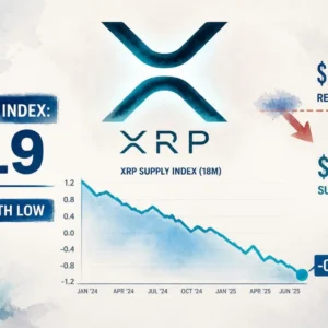 XRP Binance Scarcity Index Hits Lowest Since Jan 2025 — What It Means
