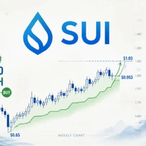 SUI SuperTrend Flips to Buy — Macro Shift From Bearish to Bullish Begins