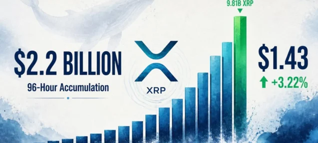 XRP Whales Accumulate $2.2B in 96 Hours — Supply Shock Building