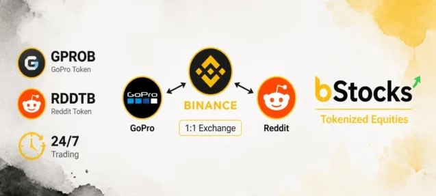 Binance Lists GPROB and RDDTB as New bStock Tokens
