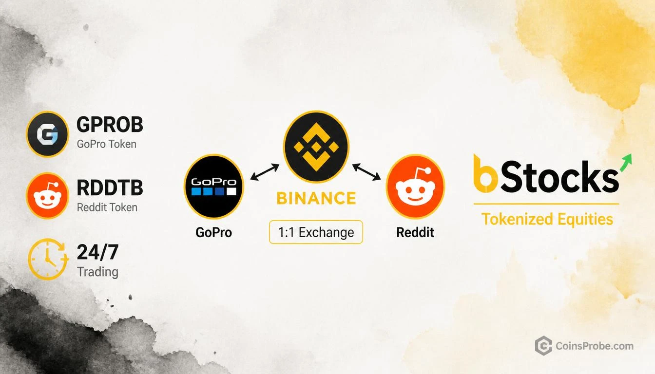 Binance Lists GPROB and RDDTB as New bStock Tokens