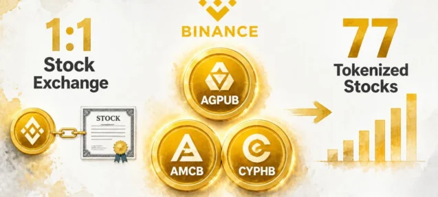 Binance Lists AGPUB, AMCB, and CYPHB as New bStock Trading Pairs