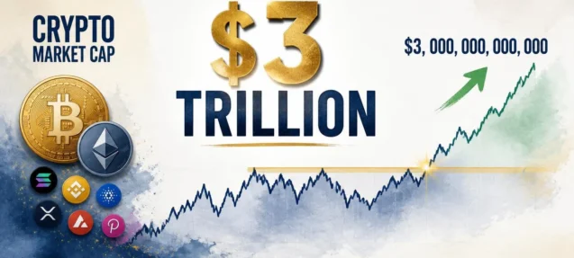 Crypto Market Cap Reclaims $3 Trillion