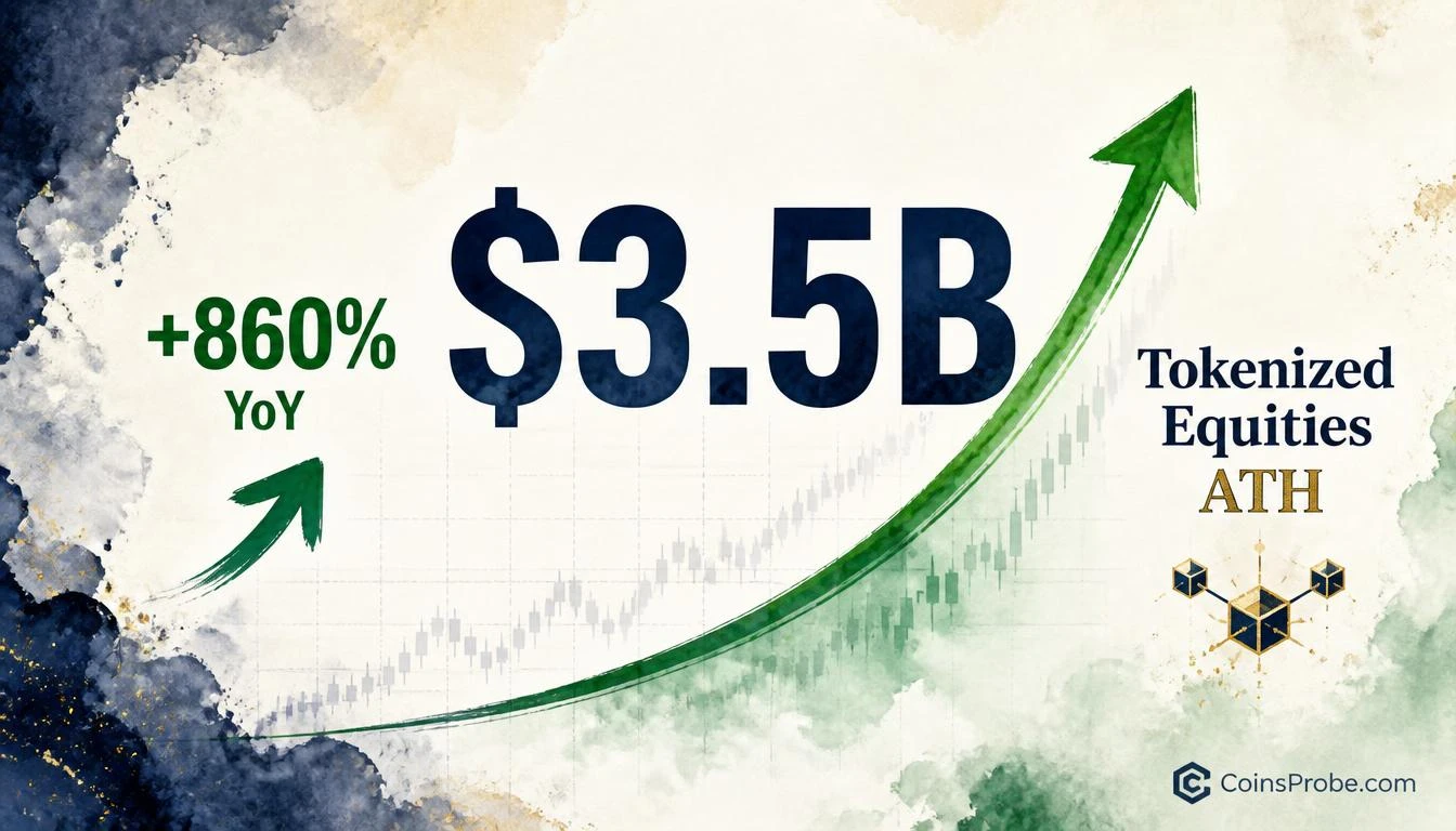 Tokenized Equities Hit $3.5B Record — Up 860% Year-Over-Year